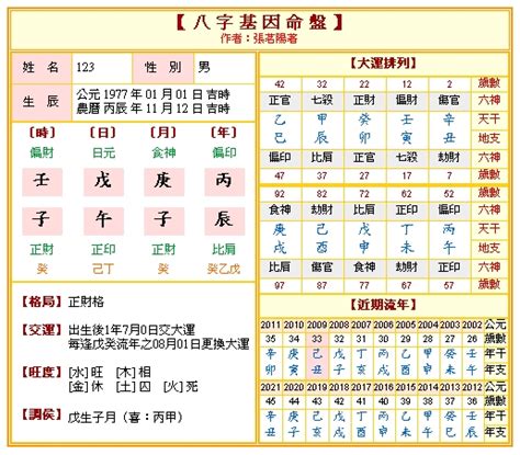 八字命盤五行|靈匣網生辰八字線上排盤系統